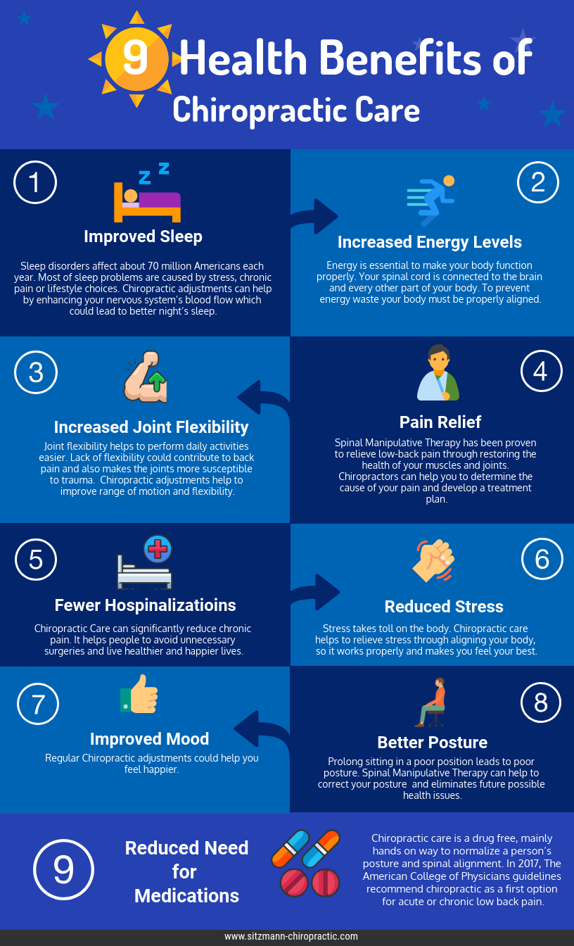9 benefits of chiropractic care 2